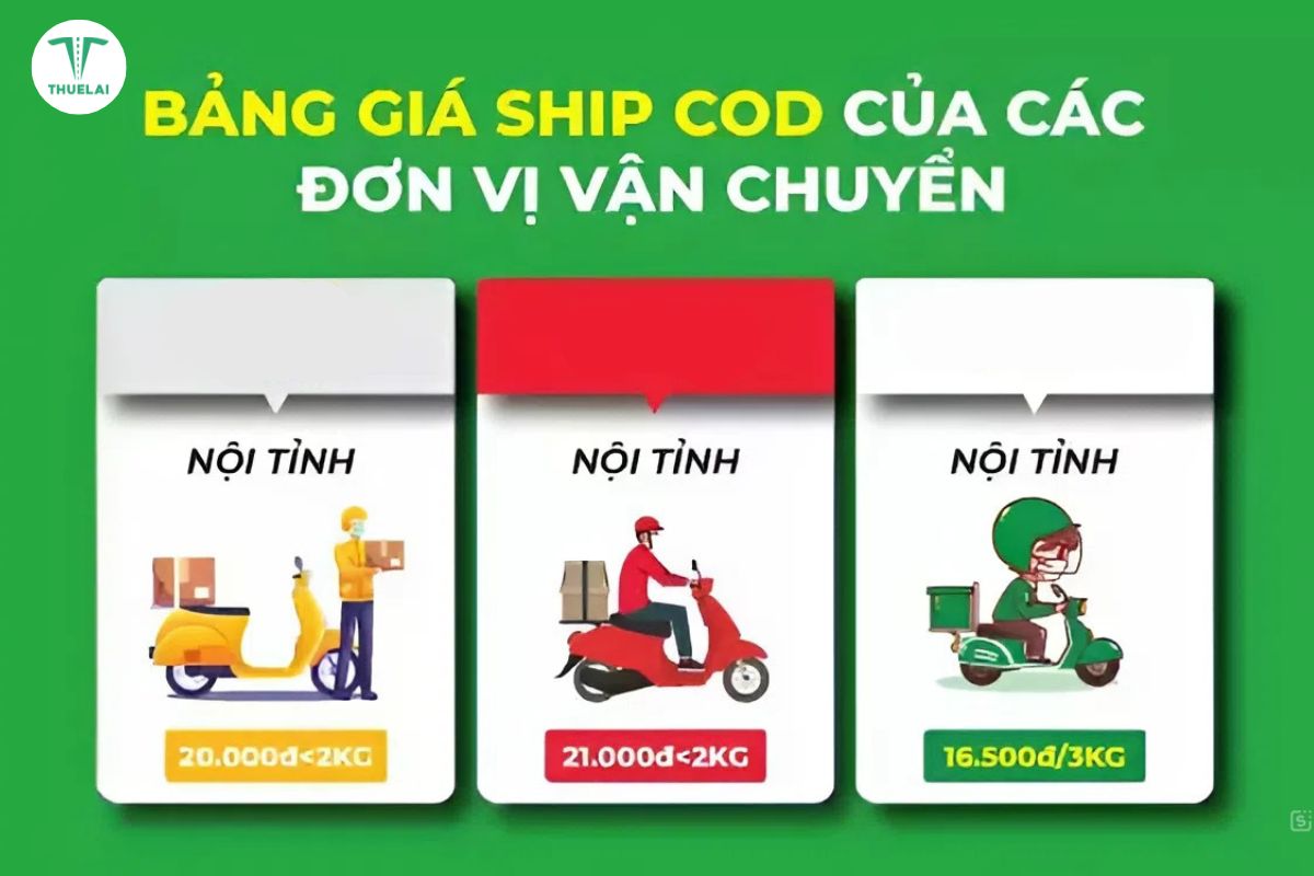 Giá ship quyết định một phần trải nghiệm dịch vụ của khách hàng