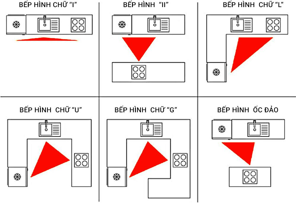 Nguyên tắc thiết kế nội thất phòng bếp