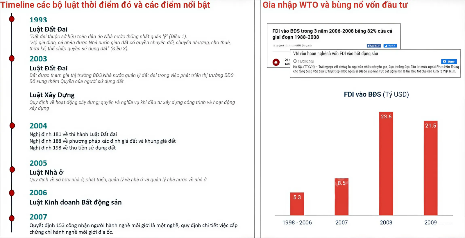 Thị trường bất động sản Việt Nam giai đoạn khởi đầu