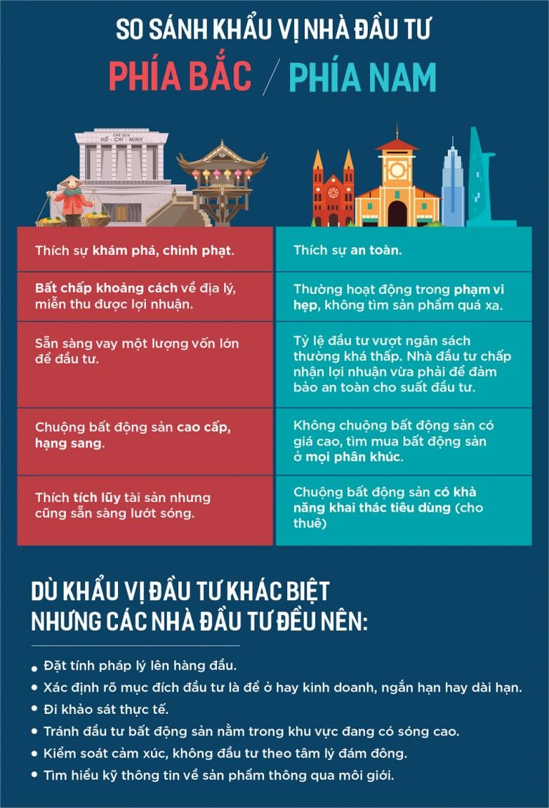 Sự phân hóa về nhu cầu đầu tư BĐS