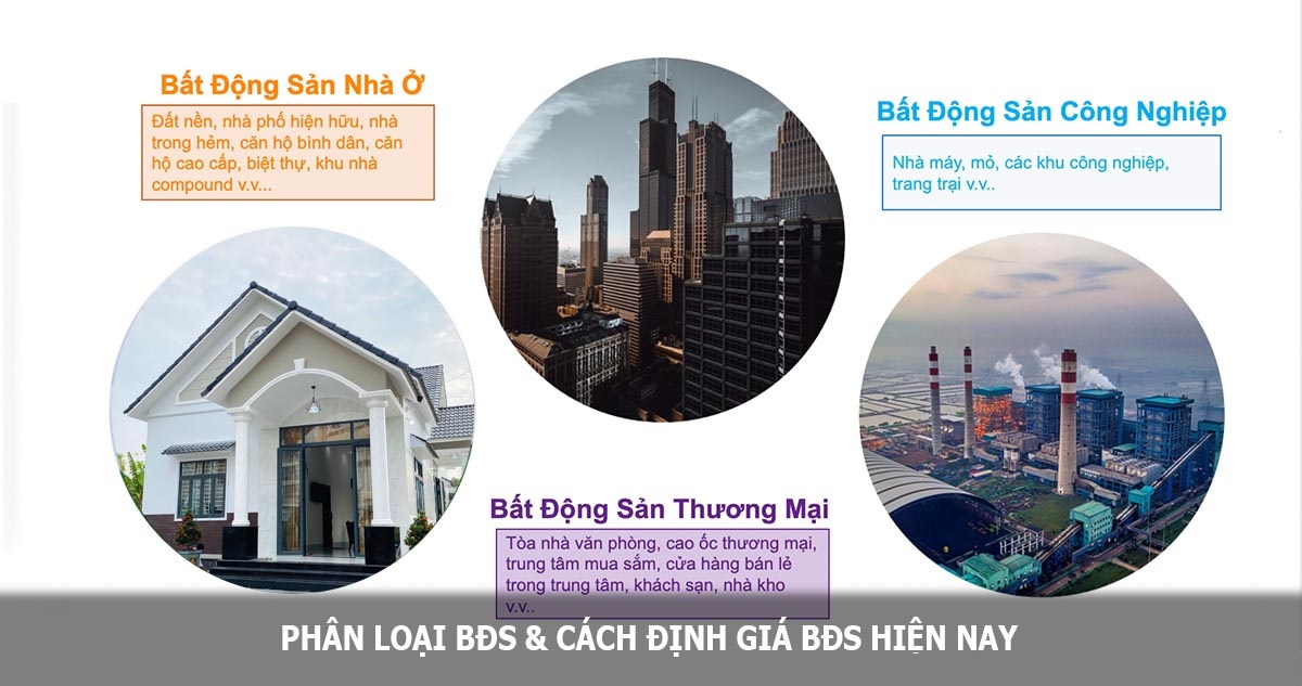 Phân hóa bất động sản theo loại hình và khu vực dẫn tới sự phát triển không đồng đều của thị trường
