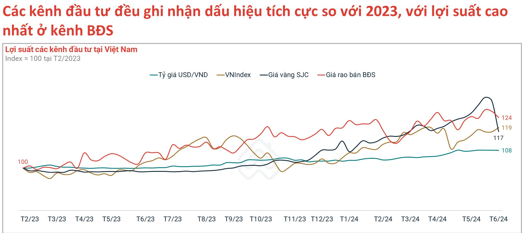 Dữ liệu đầu tư 6 tháng đầu năm