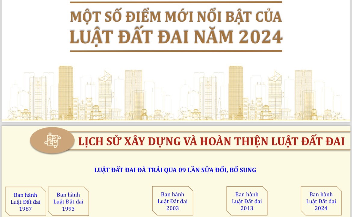 Những điểm nổi bật của Luật Đất đai 2024