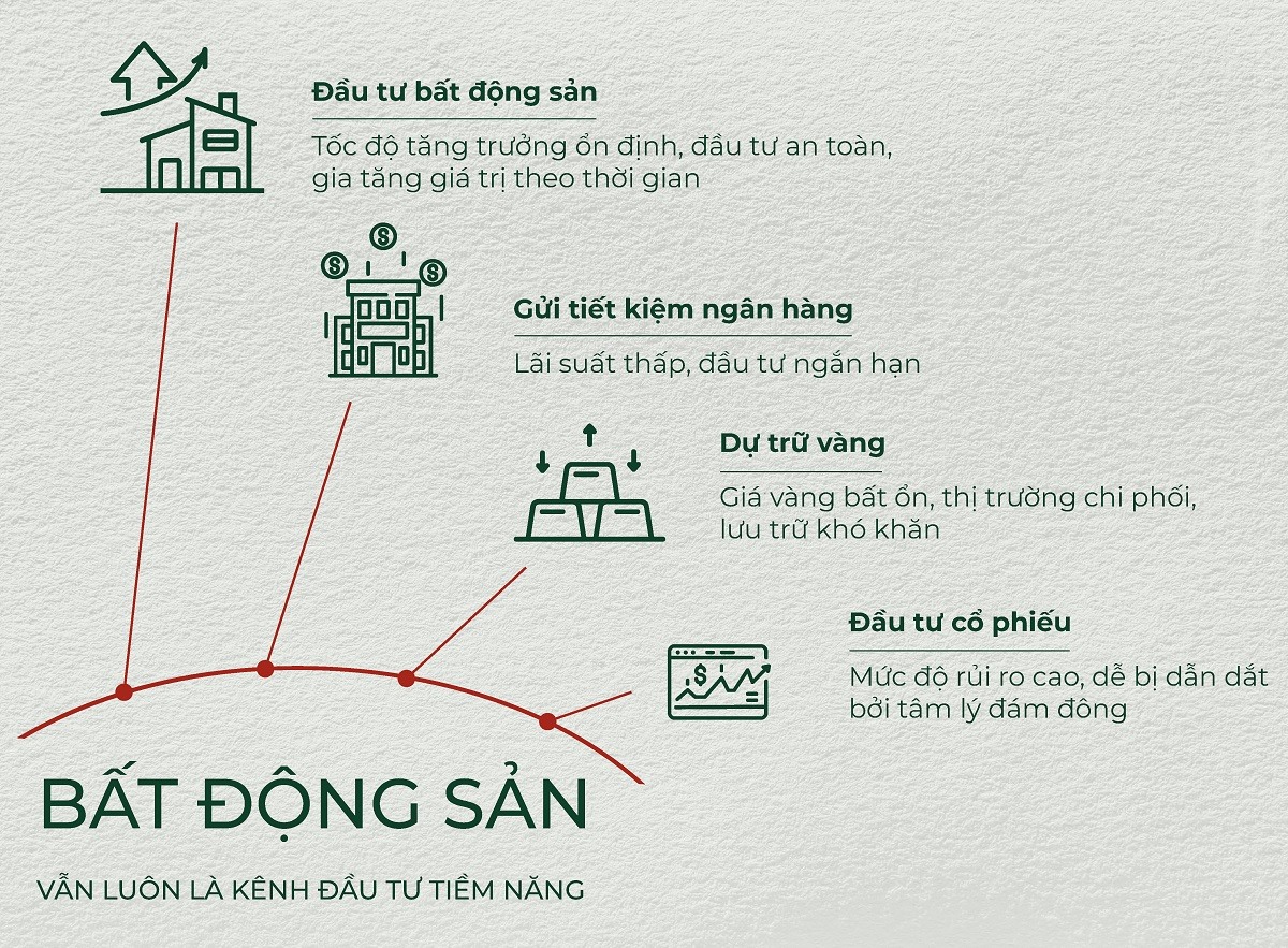 So sánh các kênh đầu tư hiện nay