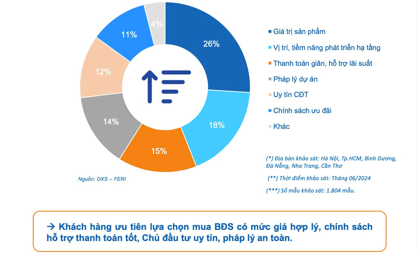 Tiêu chí lựa chọn căn hộ chung cư