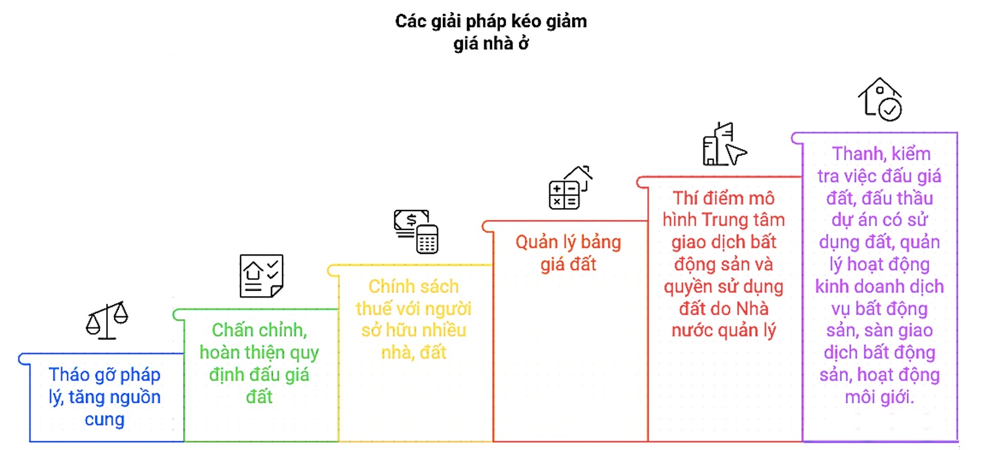 Giải pháp bình ổn giá nhà