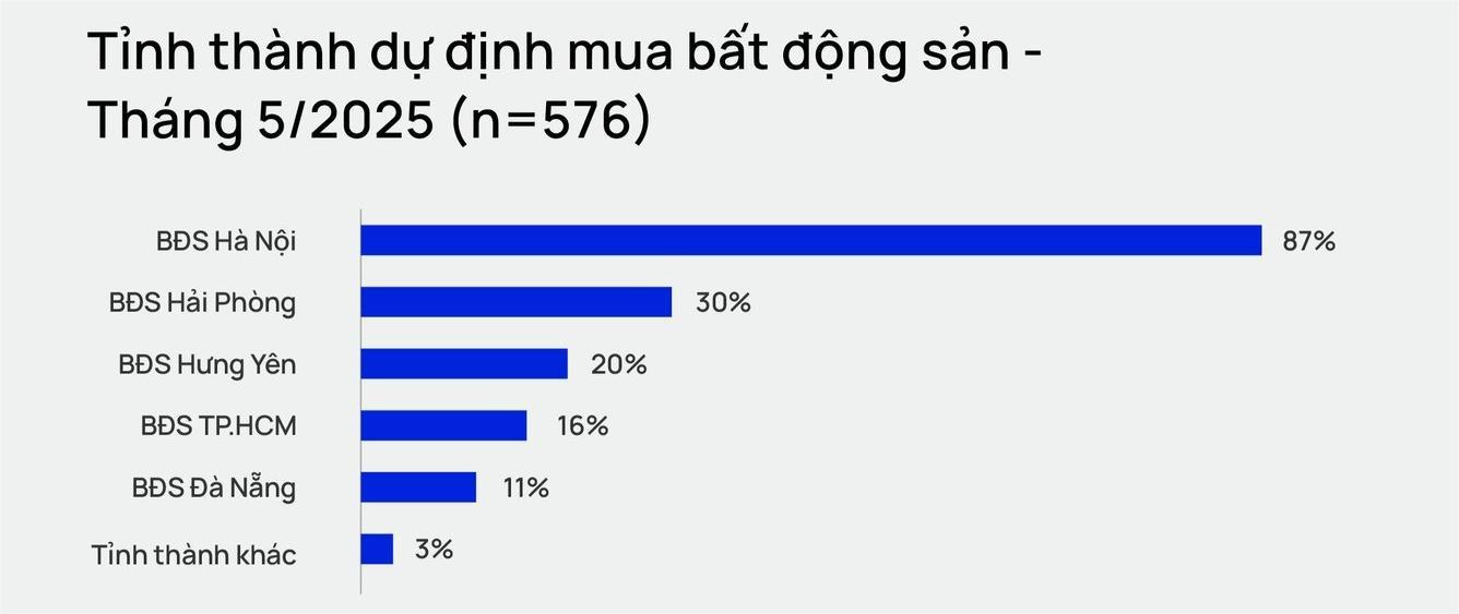 Dự kiến đầu tư bất động sản tại các tỉnh thành