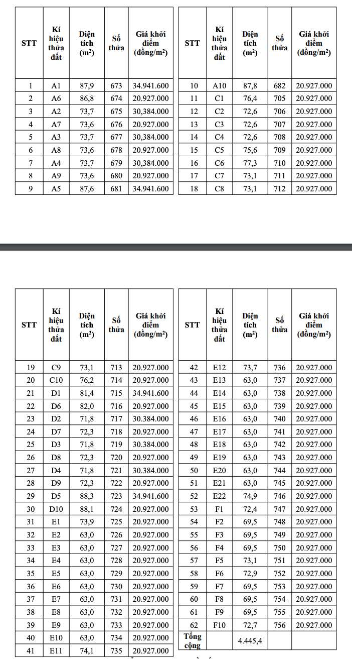 Thông tin đấu giá đất tại xã Liên Minh