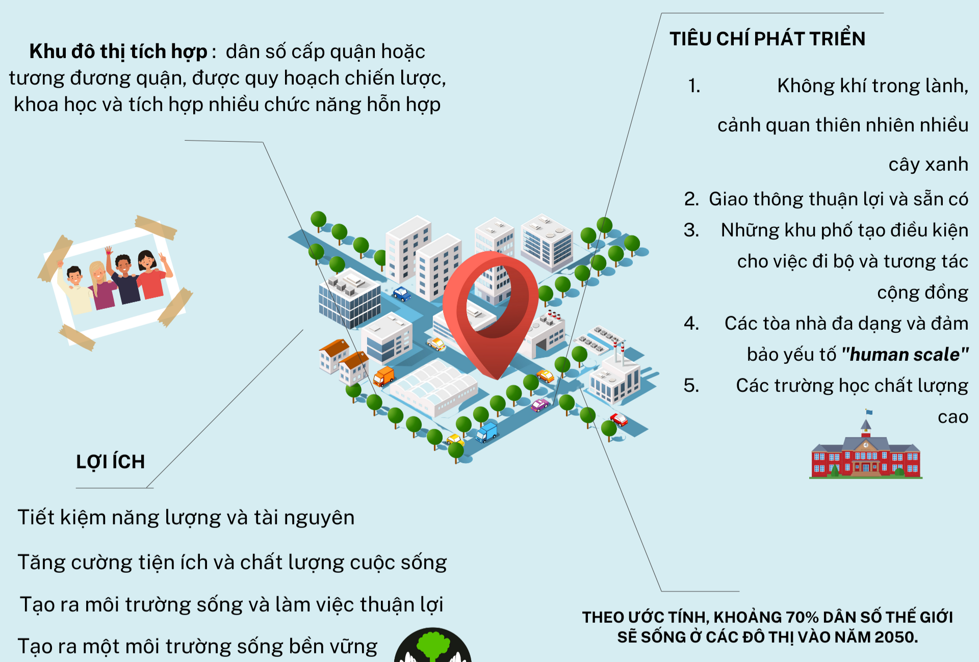 Mô hình khu đô thị tích hợp