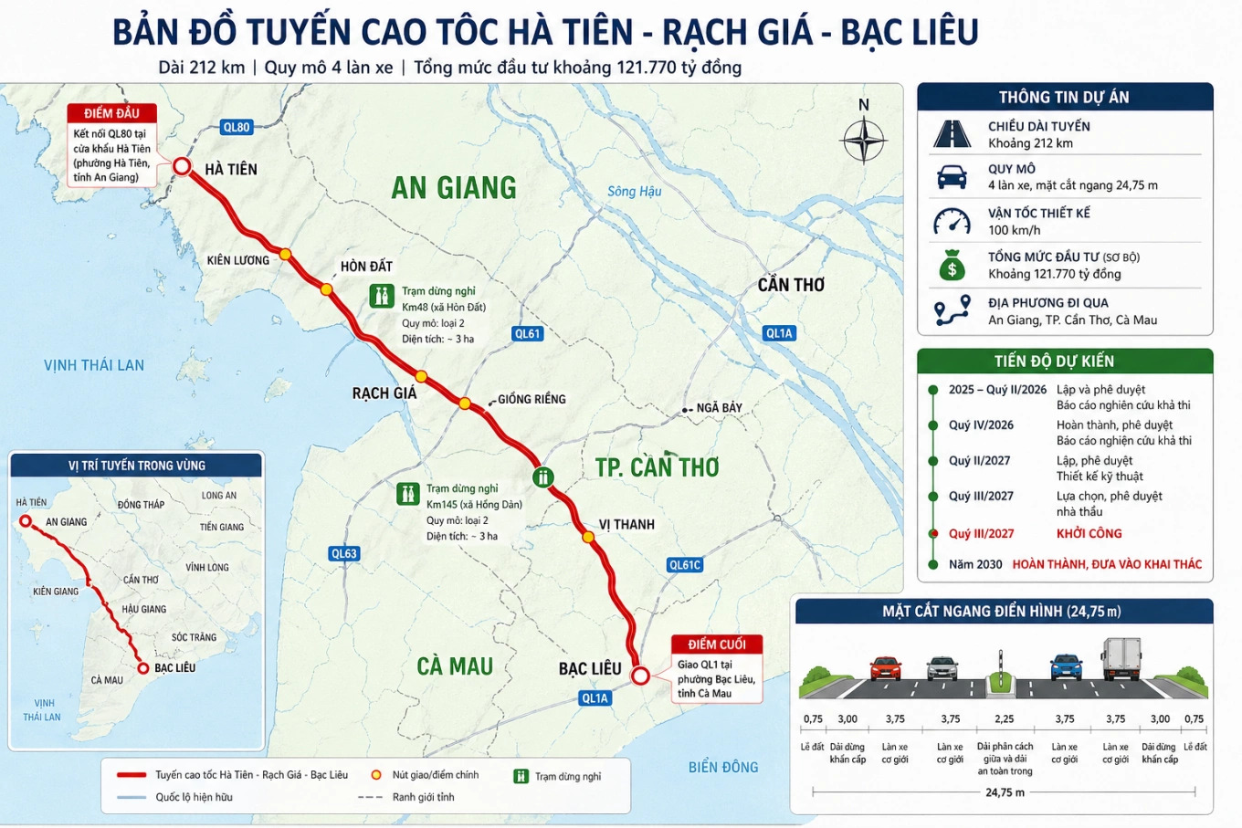 cao tốc Hà Tiên - Rạch Giá - Bạc Liêu
