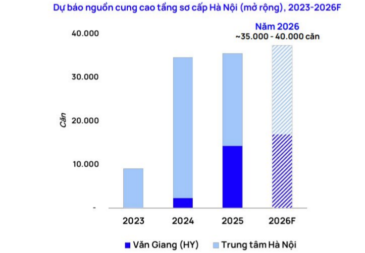 Dự báo nguồn cung bất động sản Văn Giang