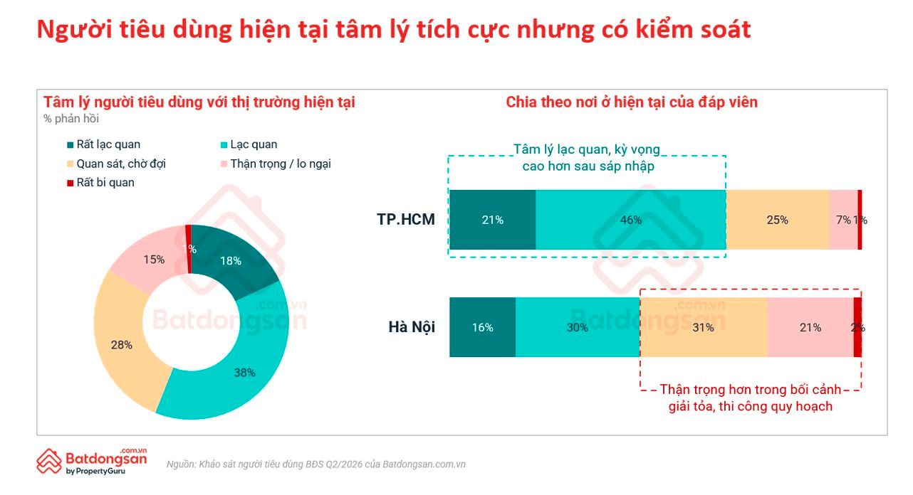 Hình ảnh biểu đồ tâm lý người tiêu dùng