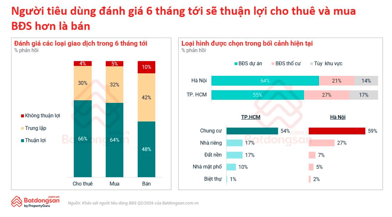 Đánh giá của người tiêu dùng