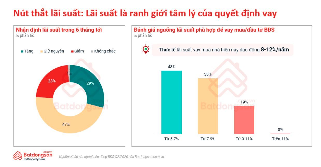 Nút thắt lãi suất