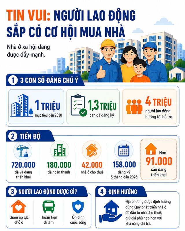 Hình ảnh biểu đồ