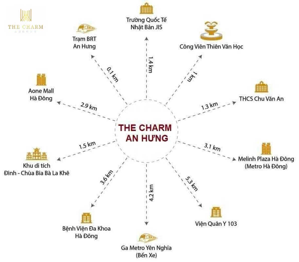 Liên kết vùng dự án The Charm An Hưng