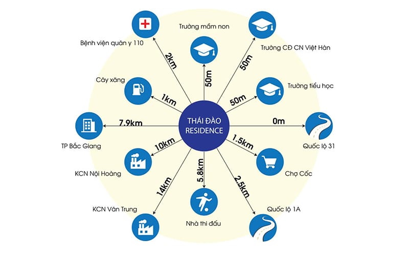 Liên kết vùng của dự án Thái Đào Residence