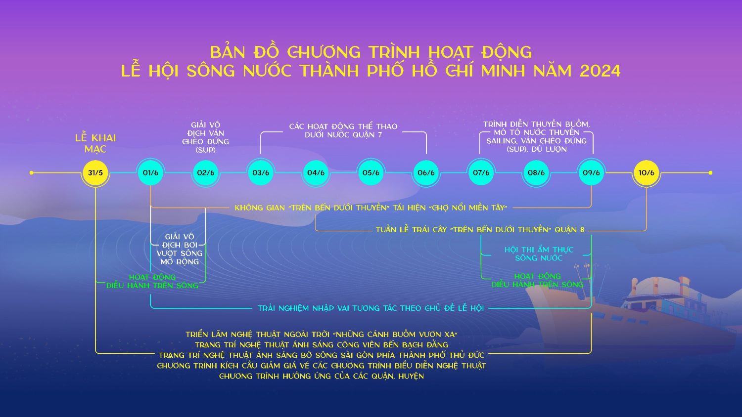 Trình tự chương trình