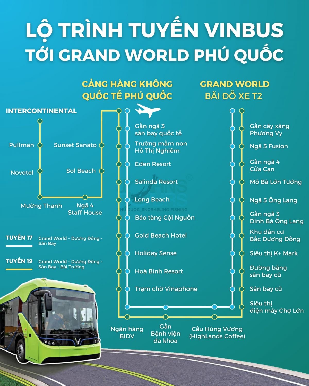 Lộ trình di chuyển của Vinbus