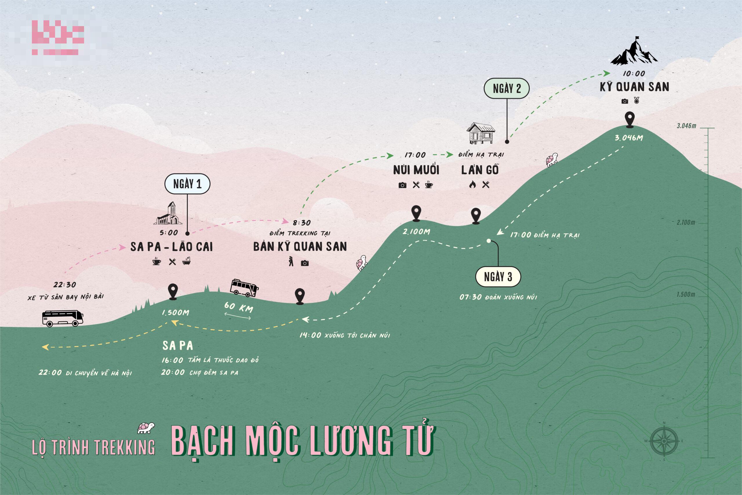 Lịch trình trekking xuất phát từ Lào Cai