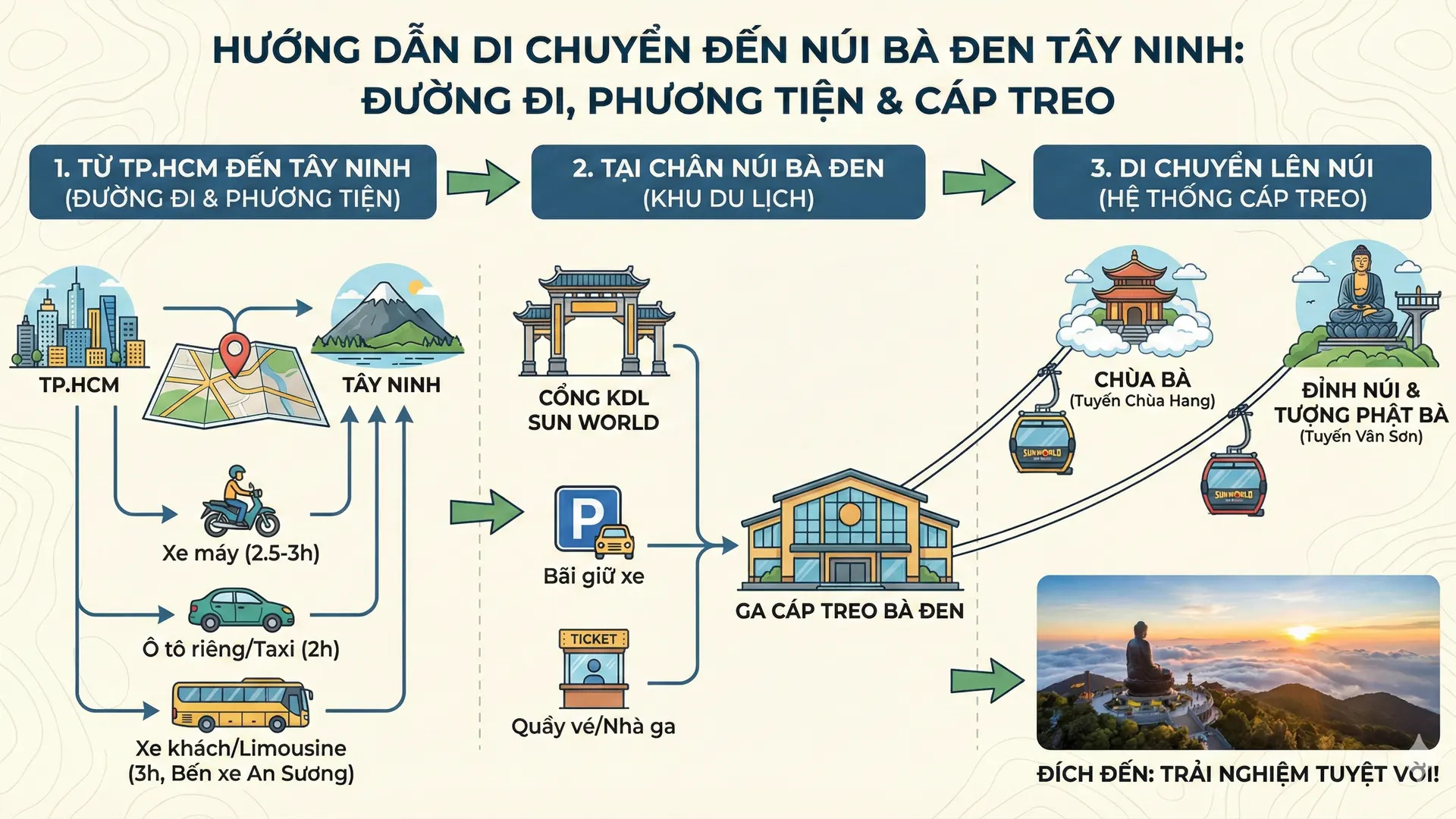 Hướng dẫn di chuyển chi tiết đến núi Bà Đen