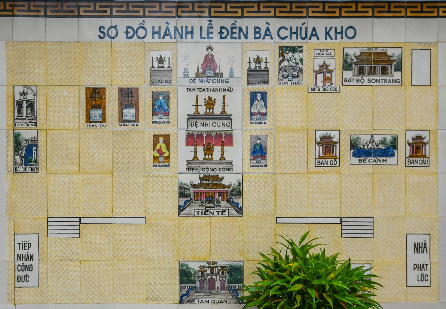 Sơ đồ hướng dẫn hành lễ đền Bà Chúa Kho