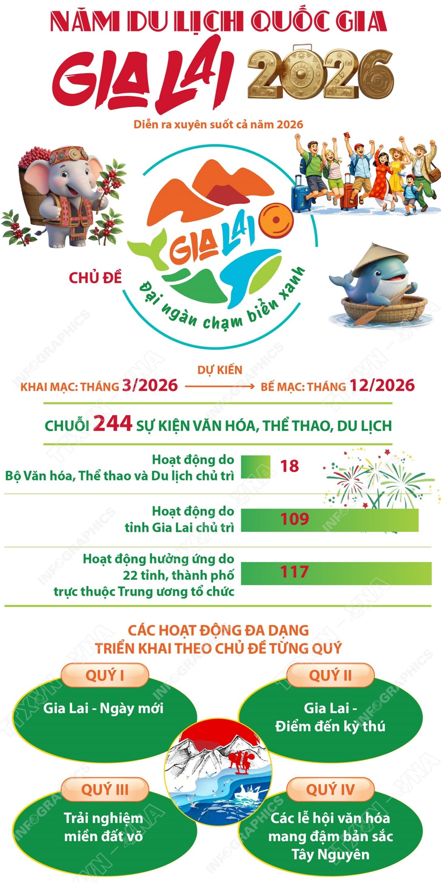 Kế hoạch năm du lịch quốc gia - Gia Lai 2026